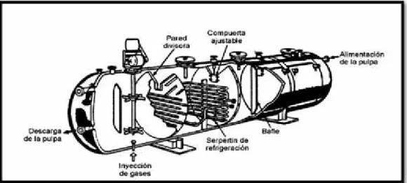 Figura 9. Lixiviación a presión en autoclave Fuente:Brañes, 2011