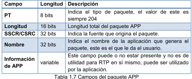 Tabla 1.7 Campos del paquete APP  1.4.4  RTP Y RTCP SOBRE LOS PROTOCOLOS TRANSPORTE 
