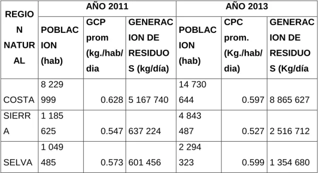 CUADRO 4 COMPARACIÓN DE GPC AÑO 2011-2012 