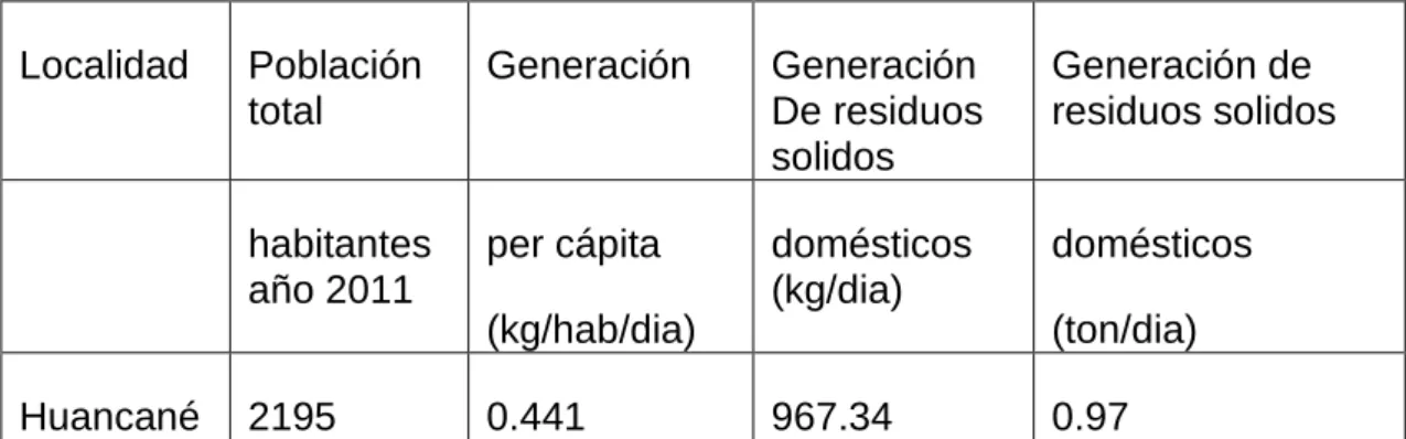 CUADRO 8 COMPOSICION DE LOS RESIDUOS SOLIDOS 