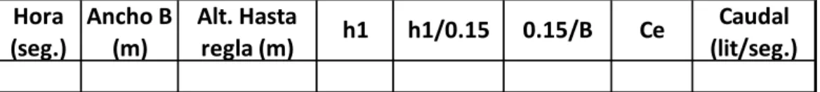 CUADRO Nº 02 DATOS PARA GENERACIÓN DE CAUDAL 