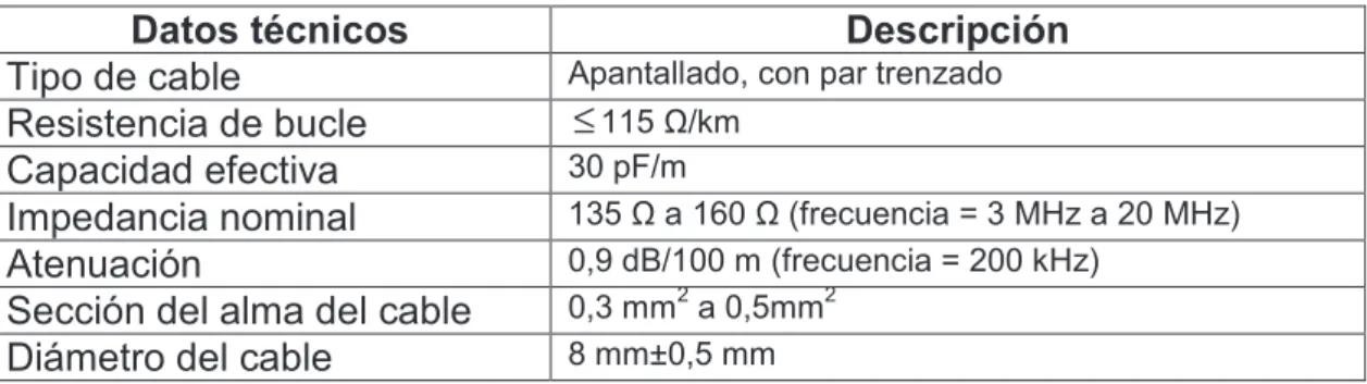 Tabla 2-6: Datos técnicos de un cable de comunicación con alimentación 
