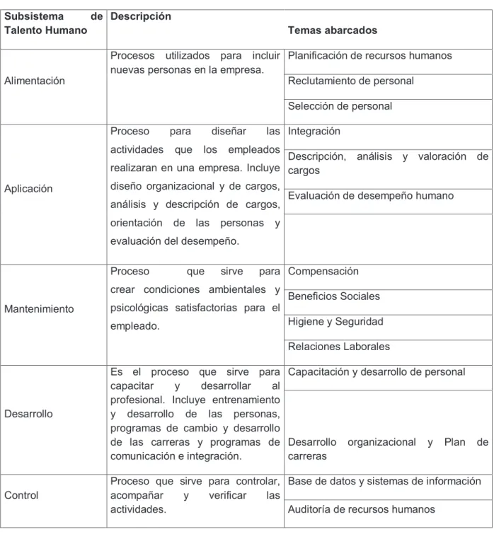 Tabla 1 - Subsistemas de la Administración de Talento Humano 