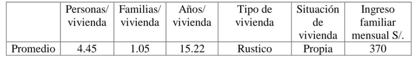 CUADRO N° 07  NÚMERO DE VIVIENDAS  