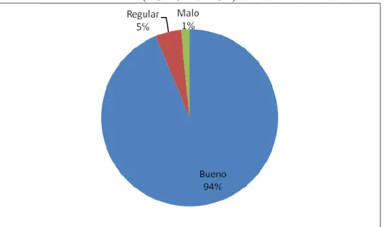 GRÁFICO N° 03 