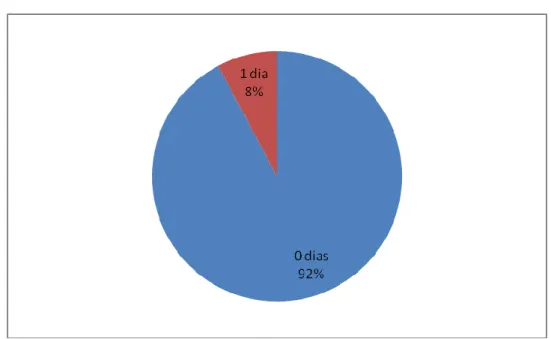 GRÁFICO N° 05 