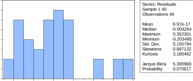 GRÁFICO N° 11 