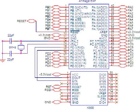 Figura 2.30 Diagrama de conexión del microcontrolador con el XBee El  dispositivo  receptor  XBee  presenta  en  el  pin  RSSI  la  señal  proveniente  del  módulo de control remoto, la misma que es enviada al pin PD0 para ser receptada  por el microcontro