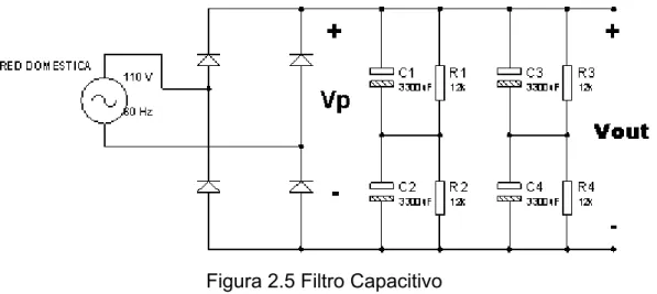 Figura 2.5 Filtro Capacitivo  