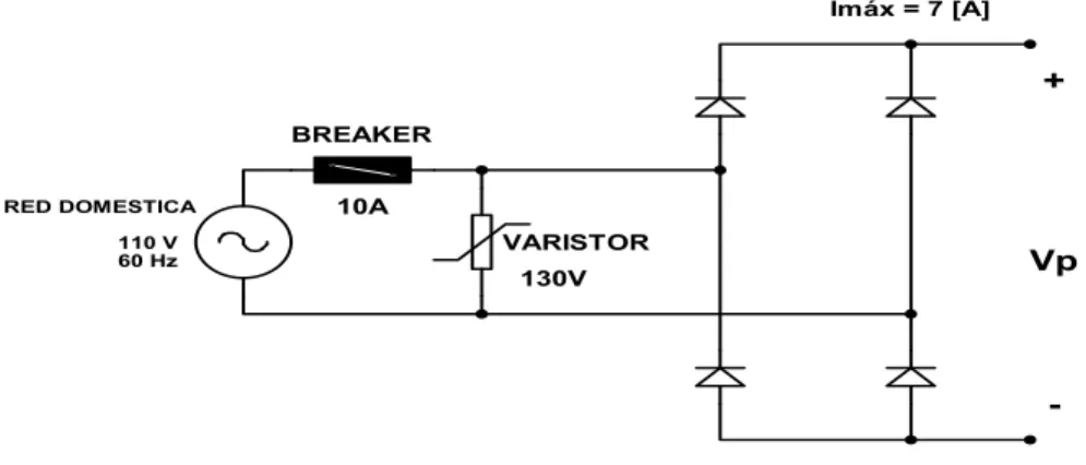 Figura 2.22  Conexión del Varistor 