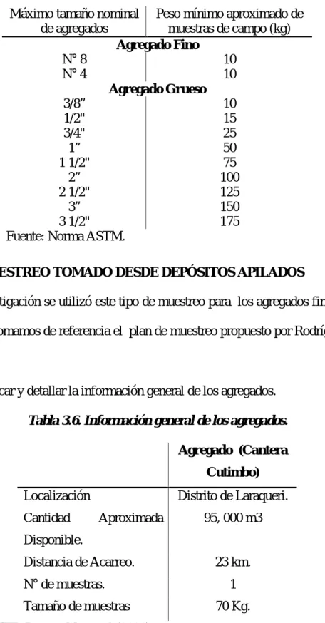 Tabla 3.5. Tamaños de muestra requerida.