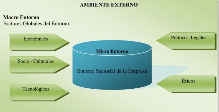 Análisis Del Ambiente Externo - DIAGNÓSTICO SITUACIONAL DE LA EMPRESA