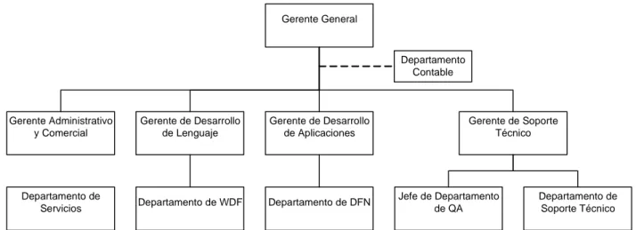 Figura 1.1 - Organigrama Institucional de ICAP del Ecuador 