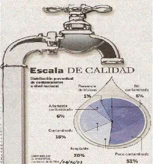 Figura 1: Escala de calidad 
