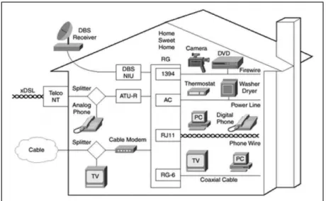 Figura 4: Esquema de una casa conectada en red. 