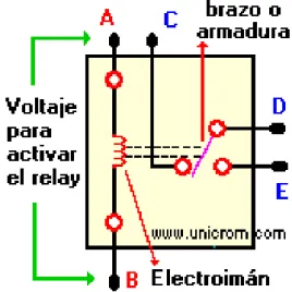 Figura 14: Funcionamiento de un relé 