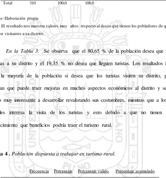 Tabla  4 . Población dispuesta a trabajar en turismo rural. 