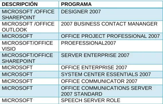 Tabla 2-6 Software Aplicaciones generales  