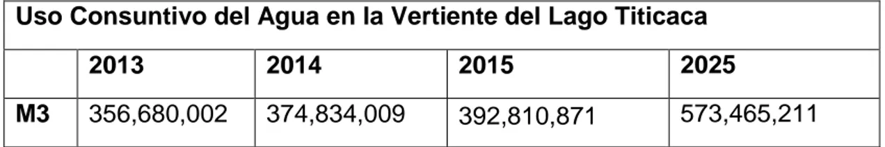 Tabla 4: Comparación de la importancia del agua plasmado en el uso consuntivo del  agua durante los años 2013, 2014 y 2015