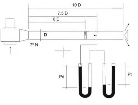 Figura 5:  Mediciones de  la presión dinámica (Pd),  presión  estática  (Pe) y presión total  (Pt) en  el  ducto.