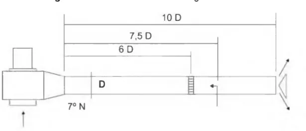 Figura  10:  Dimensiones del ducto según  NAFM 10  D