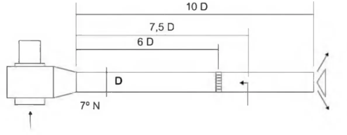 Figura  13:  Dim ensiones  del  ducto  de  impulsión  en función  del  diámetro. 10  D 7,5  D 6 D D 7o N