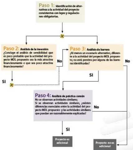 Figura 1.7: Flujo grama de Herramienta para la demostración de la adicionalidad.  