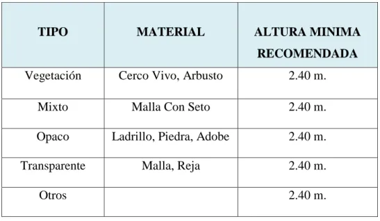 Cuadro N° 8 : Tipo De Cercos 