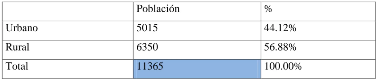 Cuadro N° 14 : Estimación de la población de lampa para el año 2010 