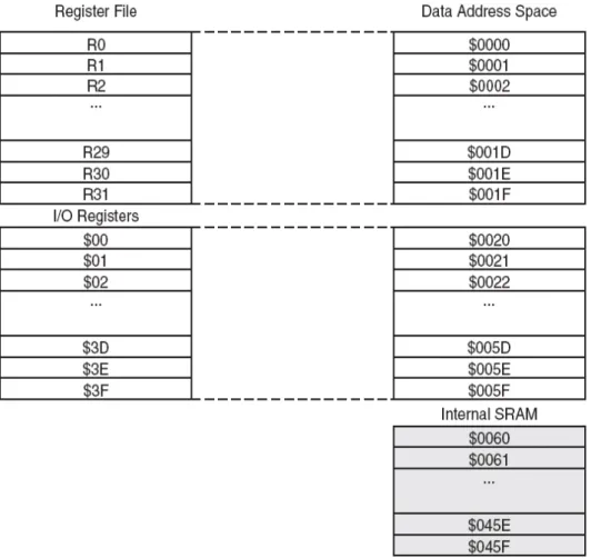 Figura 1.9. Mapa de la memoria de datos  