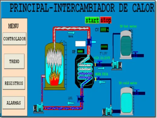 Figura 31: Ejemplo de un HMI. 