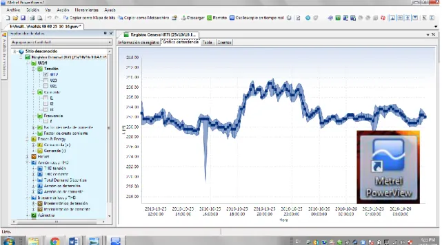 Figura 24: Icono del Software PowerView v2.0. 