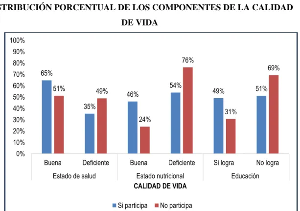 GRÁFICO 10  