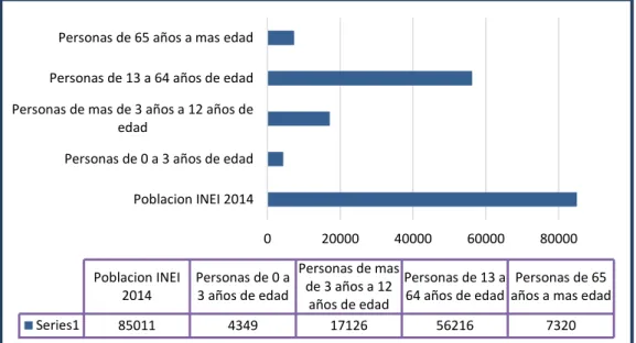 GRÁFICO 2  