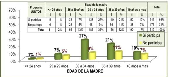 GRÁFICO 4  
