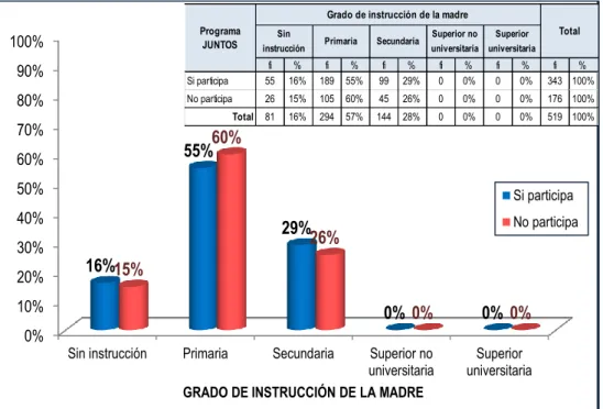 GRÁFICO 6  