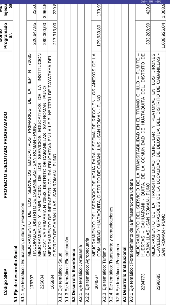 TABLA 7 METAS CALIFICADAS Código SNIPPROYECTO EJECUTADO PROGRAMADOMontoProgramado S/.