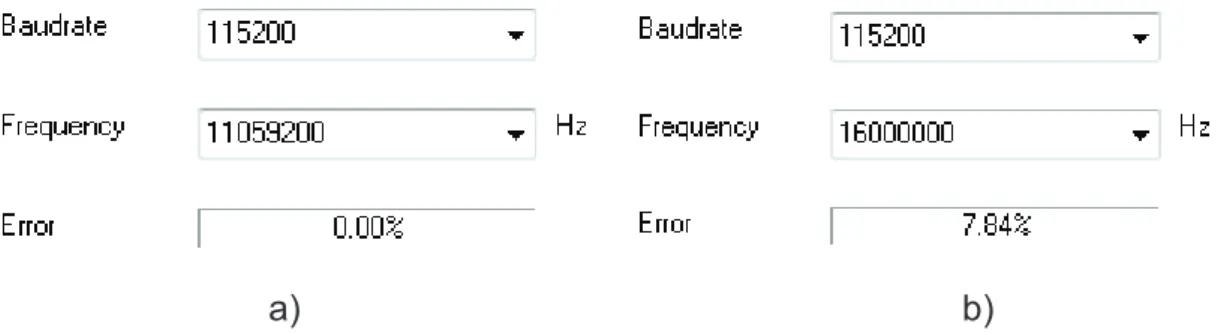 Figura 2.30: a) Error con cristal de 11,0592MHz; b) Error con cristal de 16MHz 