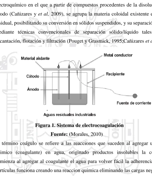 Figura 1. Sistema de electrocoagulación  Fuente: (Morales, 2010) 