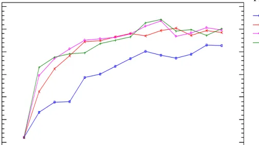Gráfico de Interacciones