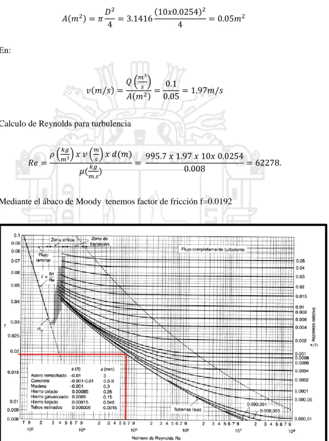 Figura  13. Diagrama de Moody para posa de nivel 3735 msnm  Fuente: (Tesis de pre grado de Anghelo Otazu, 2015) 