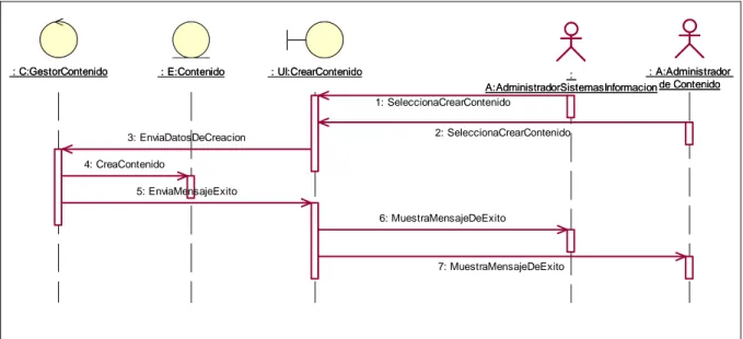 Figura 14  -  Diagrama de Secuencia: CU Crear Contenido  (MOROCHO, Mario. SALAZAR, Andrés