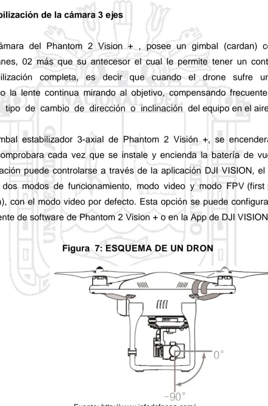 Figura  7: ESQUEMA DE UN DRON 