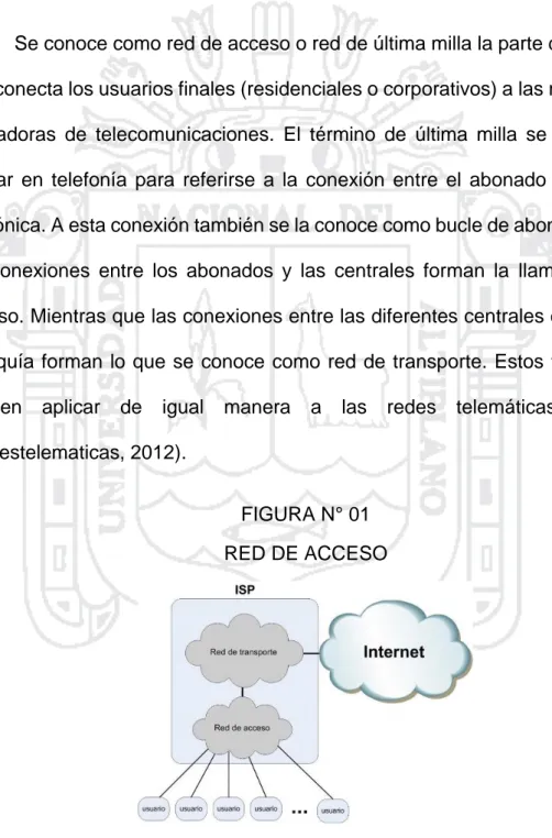 FIGURA N° 01  RED DE ACCESO 