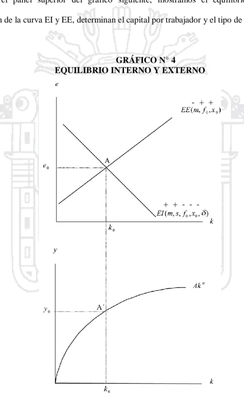 GRÁFICO N° 4  