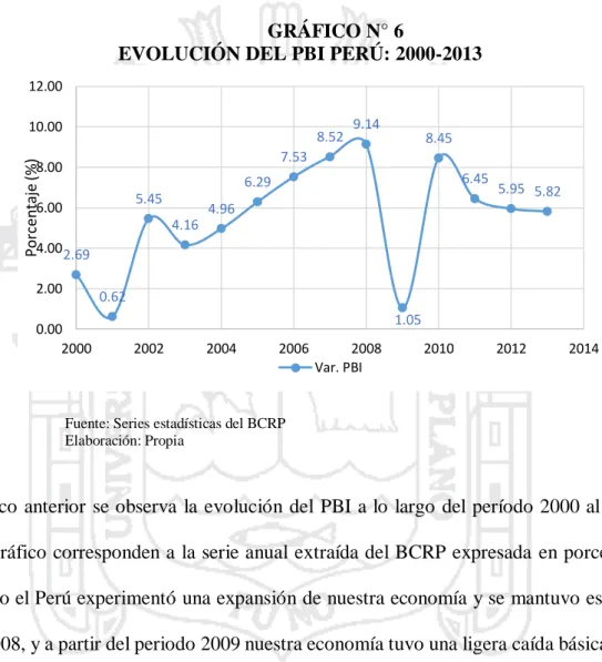 GRÁFICO N° 6  