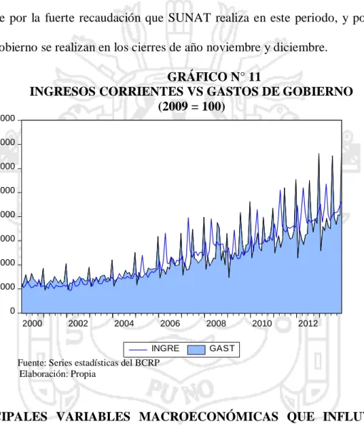 GRÁFICO N° 11  