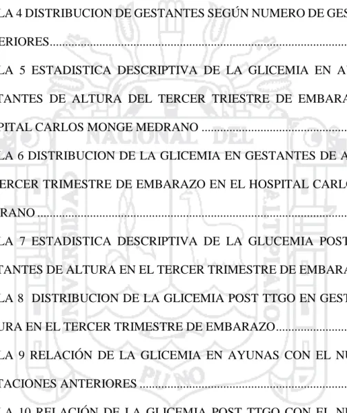 TABLA 1 DISTRIBUCION DE LAS MUESTRA SEGÚN GÉNERO ........................ 39  TABLA 2 DISTRIBUCION DE GESTANTES POR GRUPO ETARIO .....................