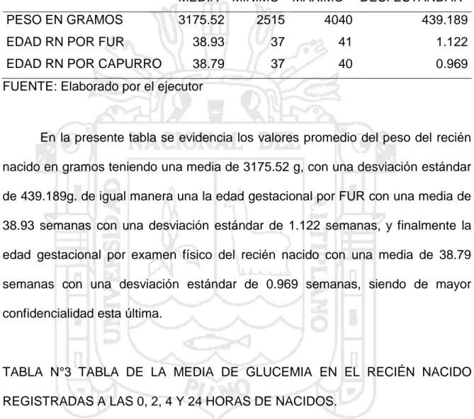 TABLA  N°3  TABLA  DE  LA  MEDIA  DE  GLUCEMIA  EN  EL  RECIÉN  NACIDO  REGISTRADAS A LAS 0, 2, 4 Y 24 HORAS DE NACIDOS