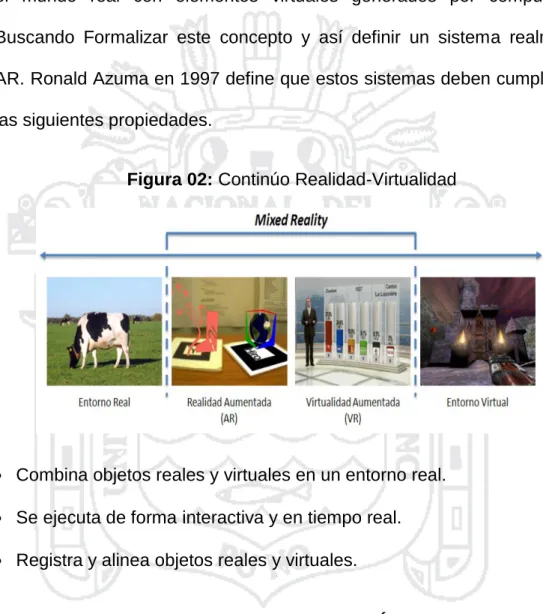 Figura 02: Continúo Realidad-Virtualidad 